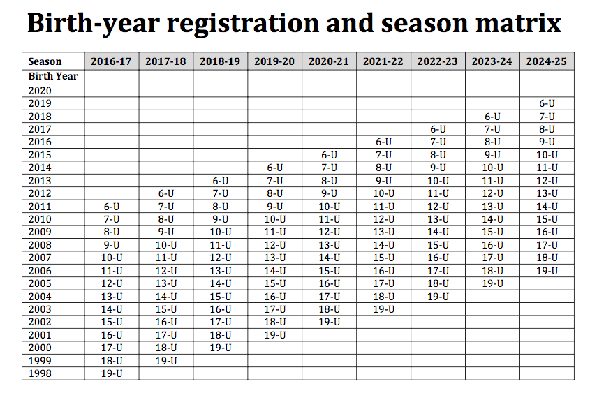 WHAT TO BRING TO TRYOUTS